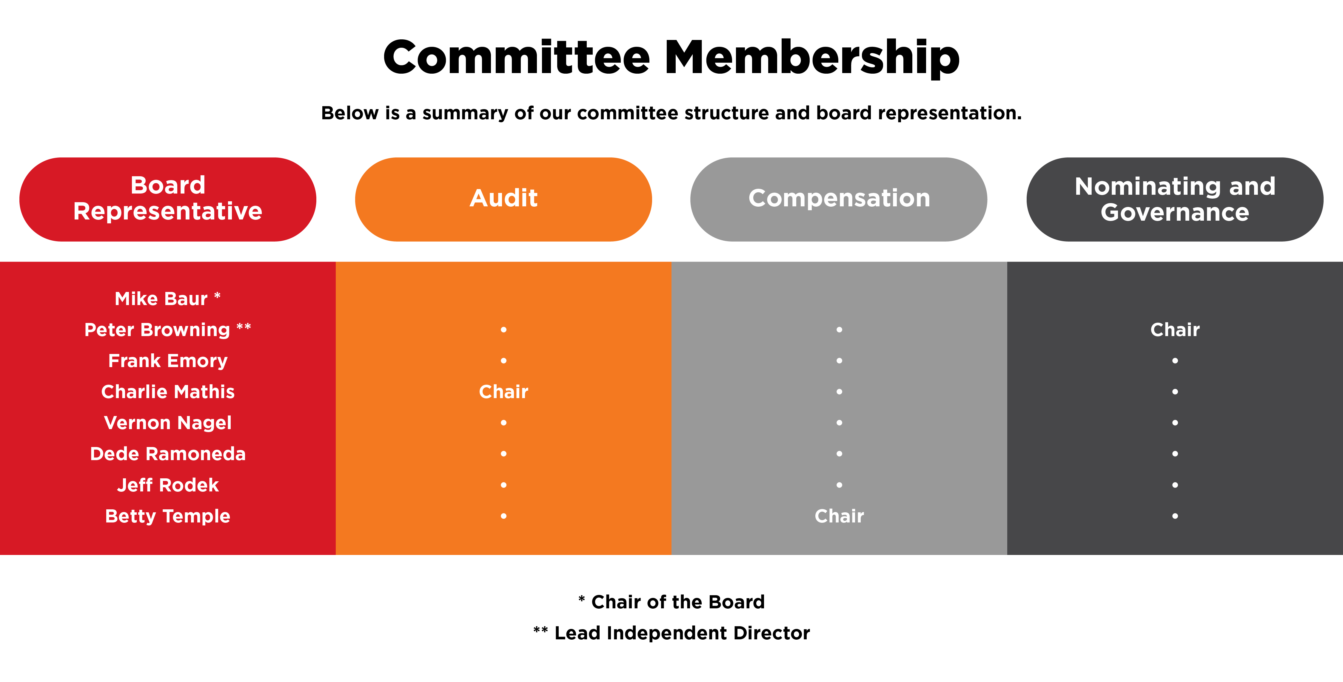 corporate-governance-graph-0923