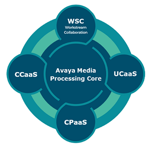 avaya-product