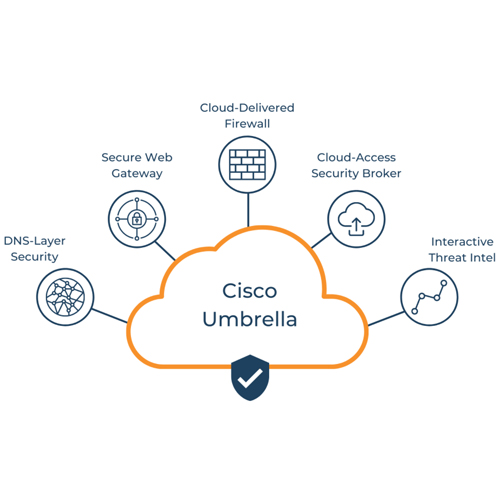 cisco_umbrella