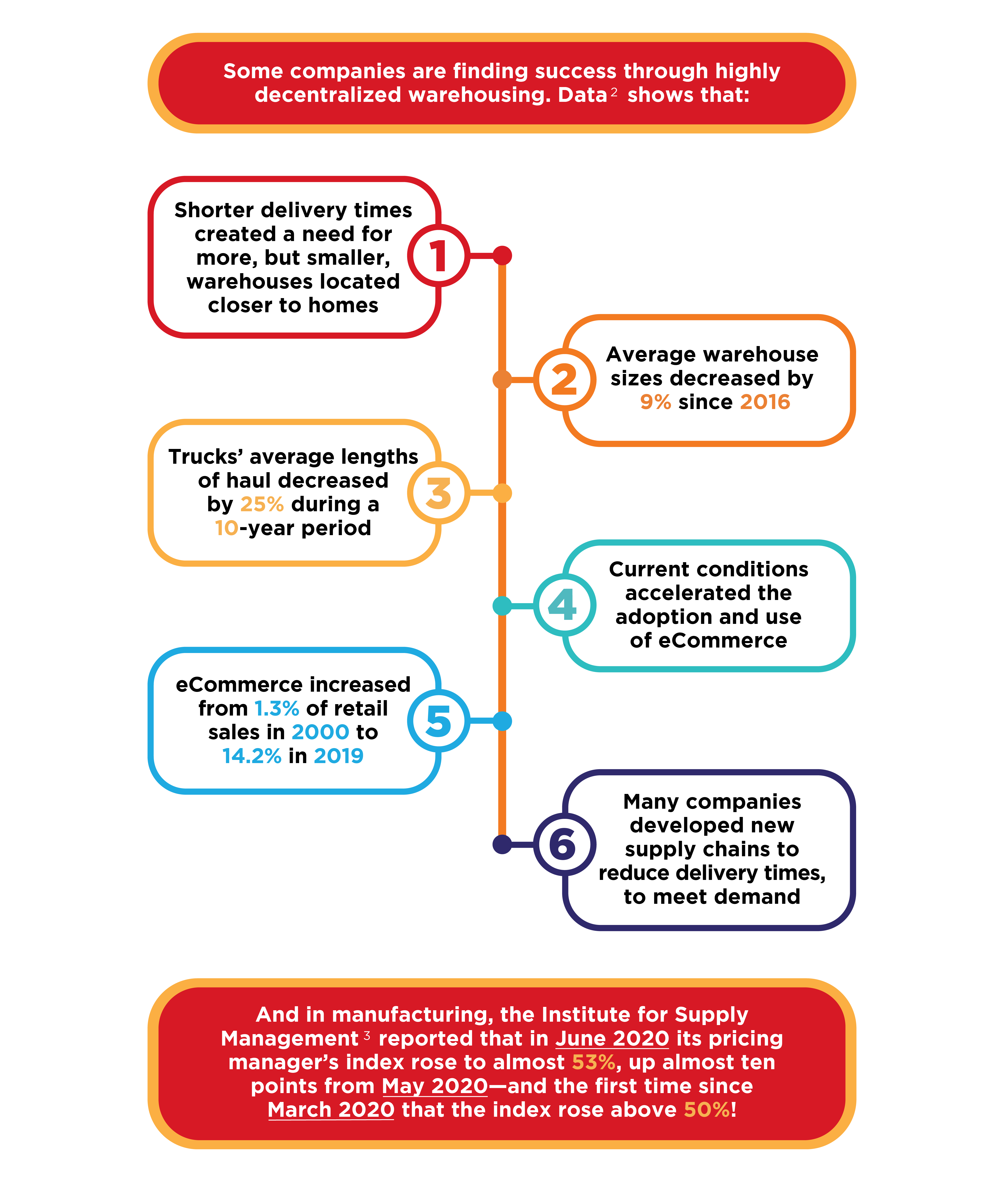 warehouse-infographic-05