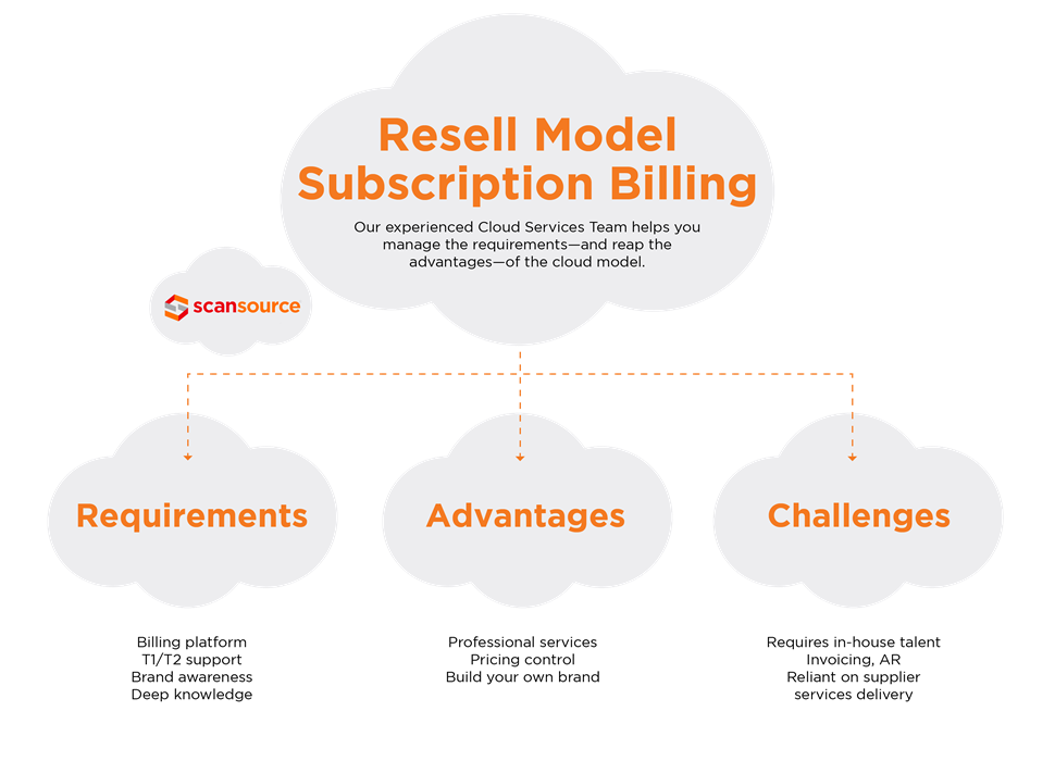 Resell-Model-02