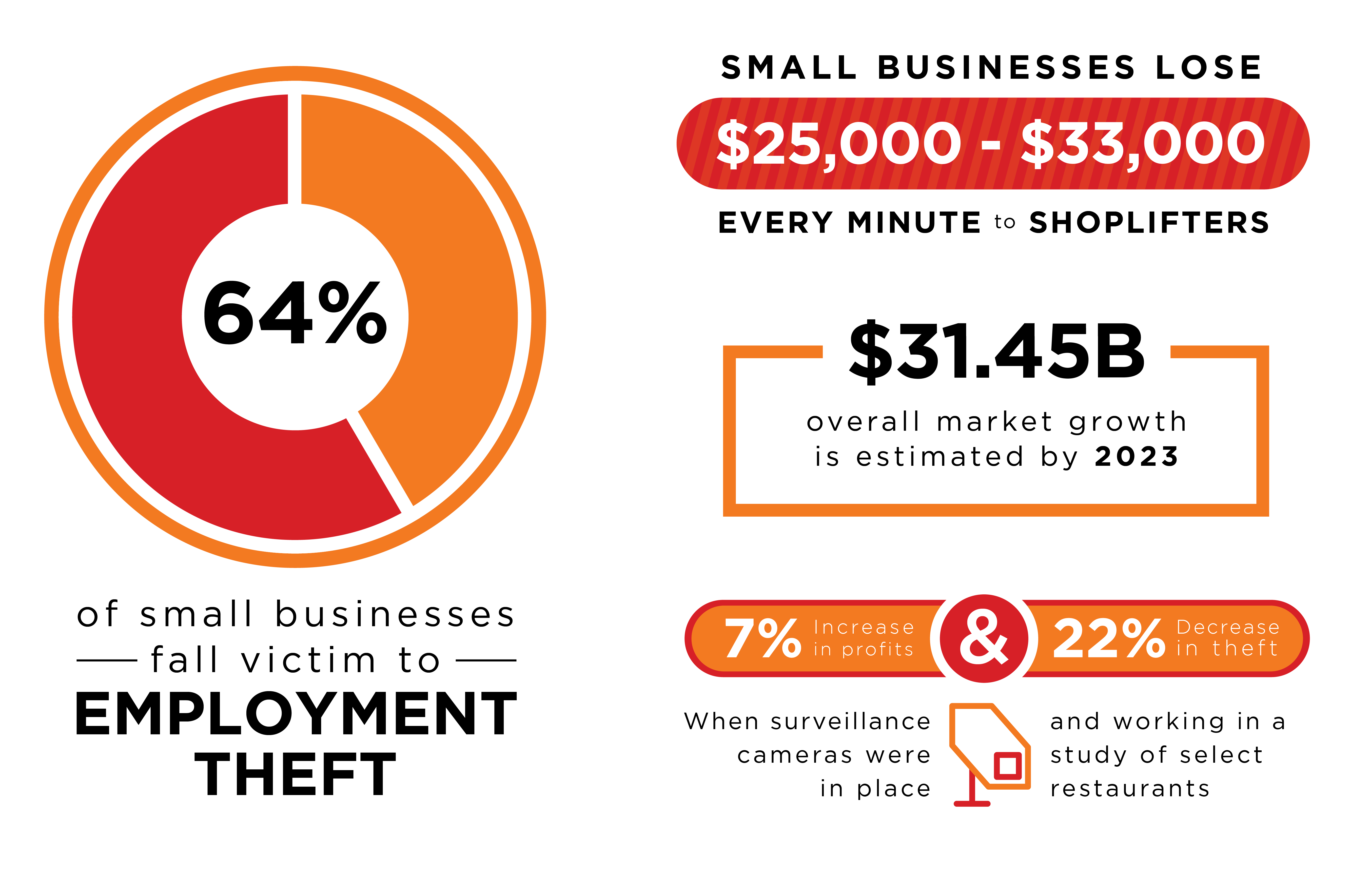 Physical-Security-Stats-04