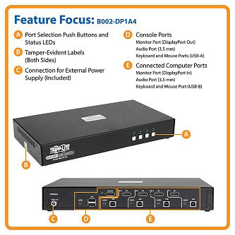 Eaton Secure KVM Switch 4-Port Displ