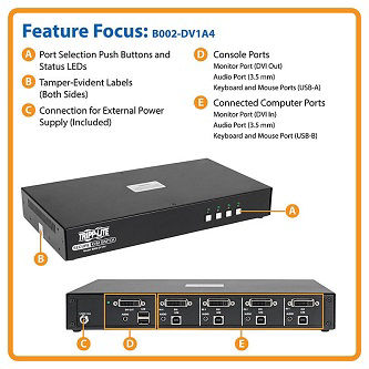 Eaton Secure KVM Switch 4-Port DVI +