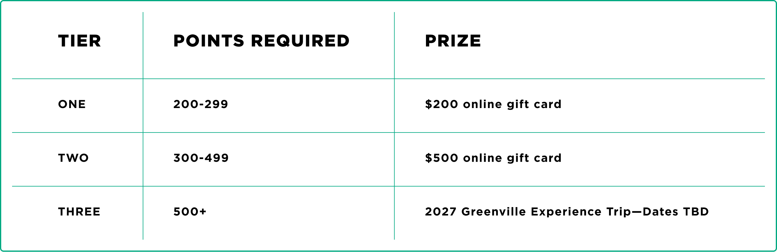 pointsearnedtableexample2x