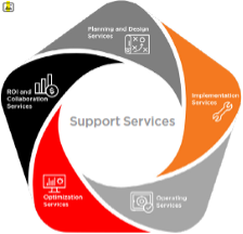 services