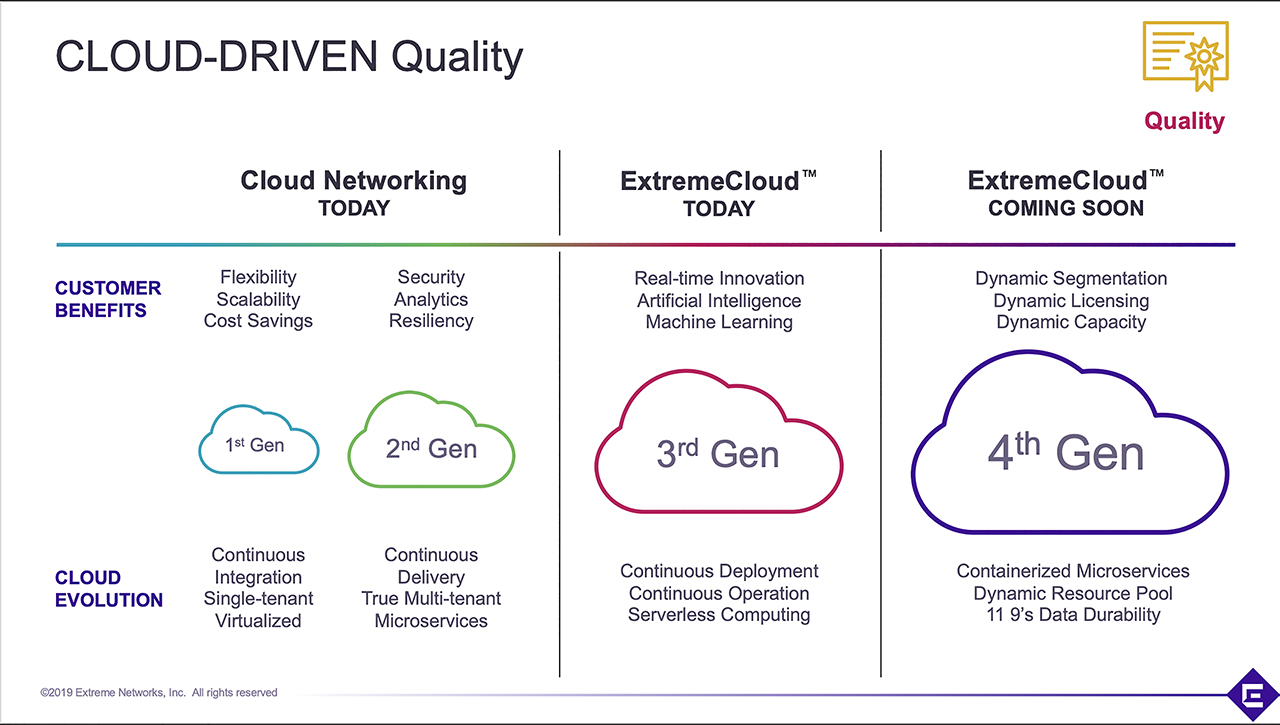 cloud-driven-quality