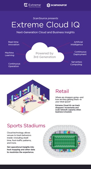 extreme_cloud_iq_infographic-preview