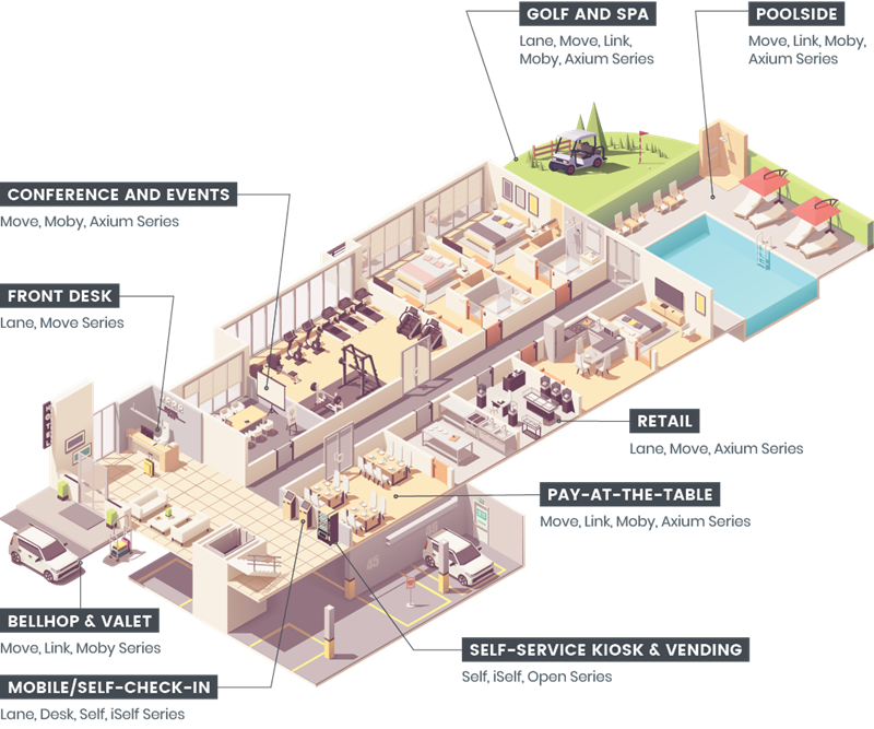 hotel__hospitality_graphic___with_labels_4_12_21