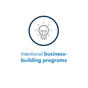 Mitel-BE-Intentional