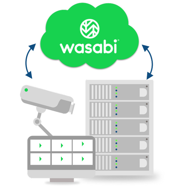 wasabi-surveillance-cloud
