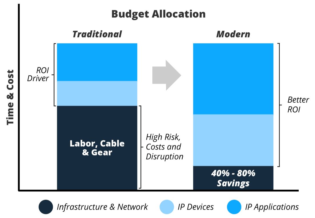 budgetallocationchart