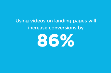 86% Conversions