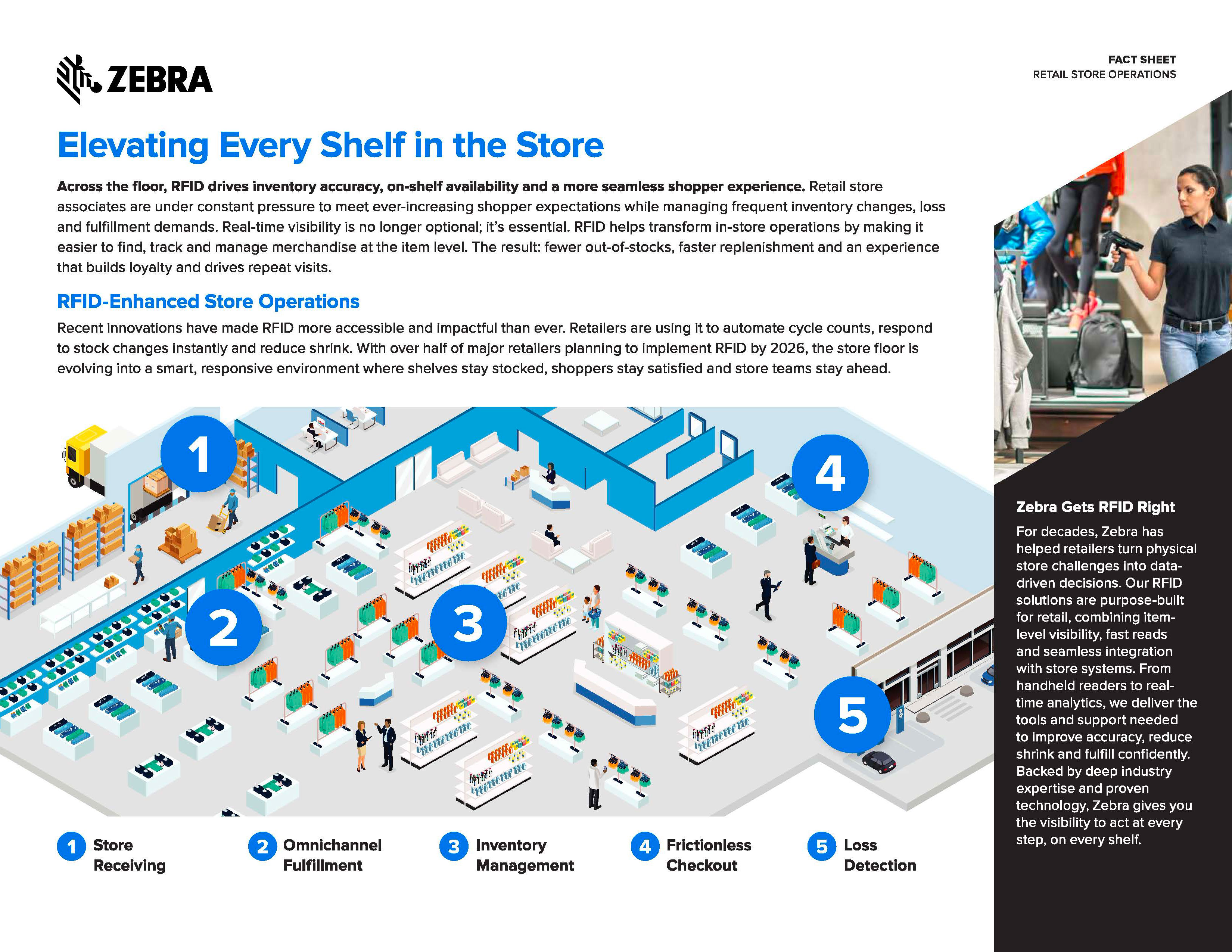 rfid-enhanced-store-operations_page_1
