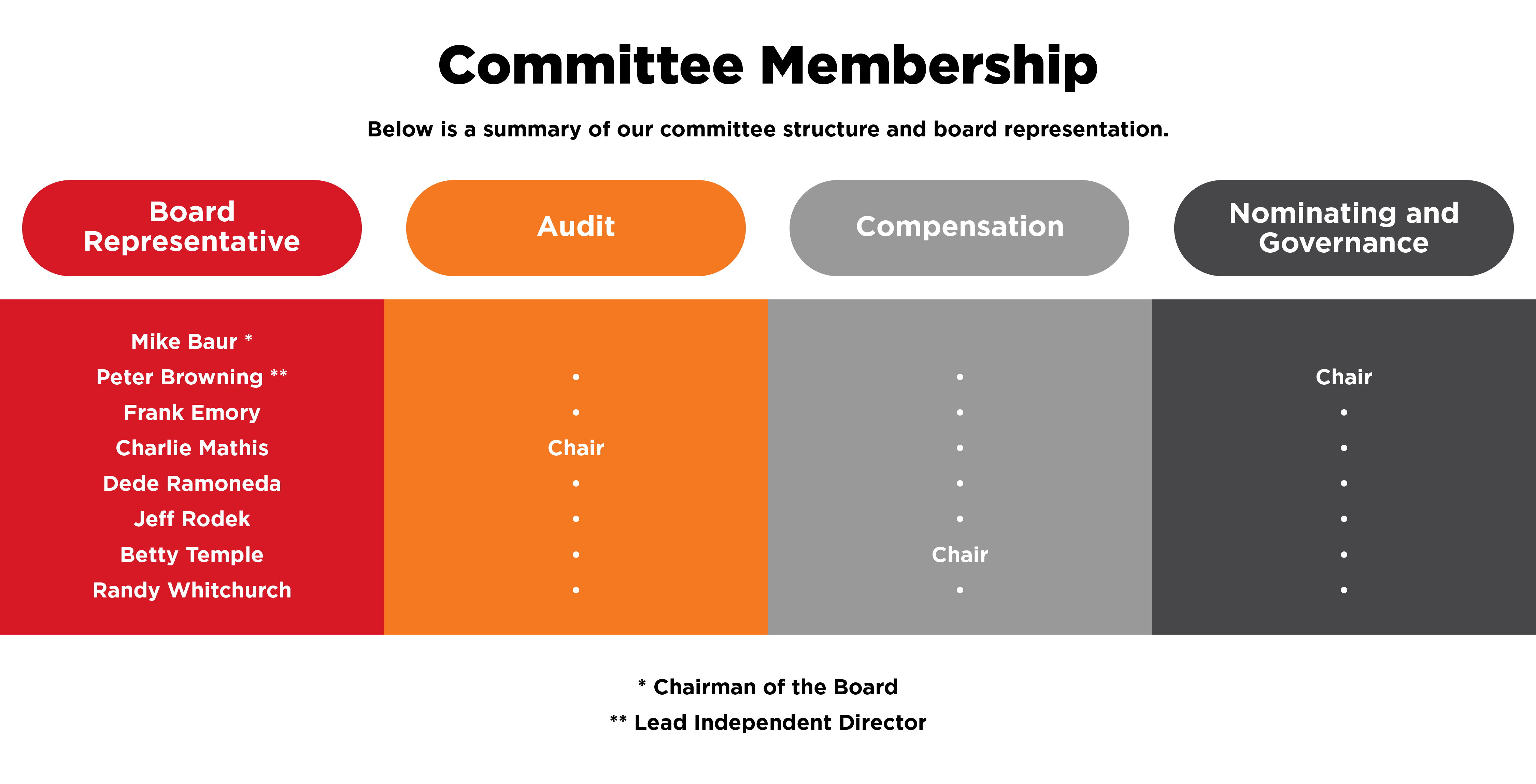 corporate-governance-graph-01