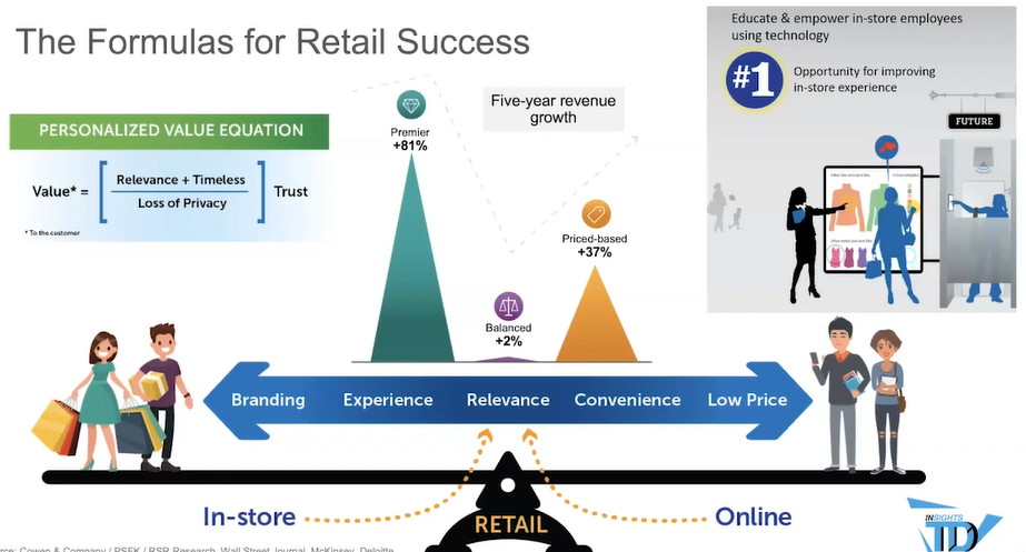 retail-vision