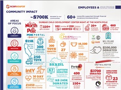 communityimpact