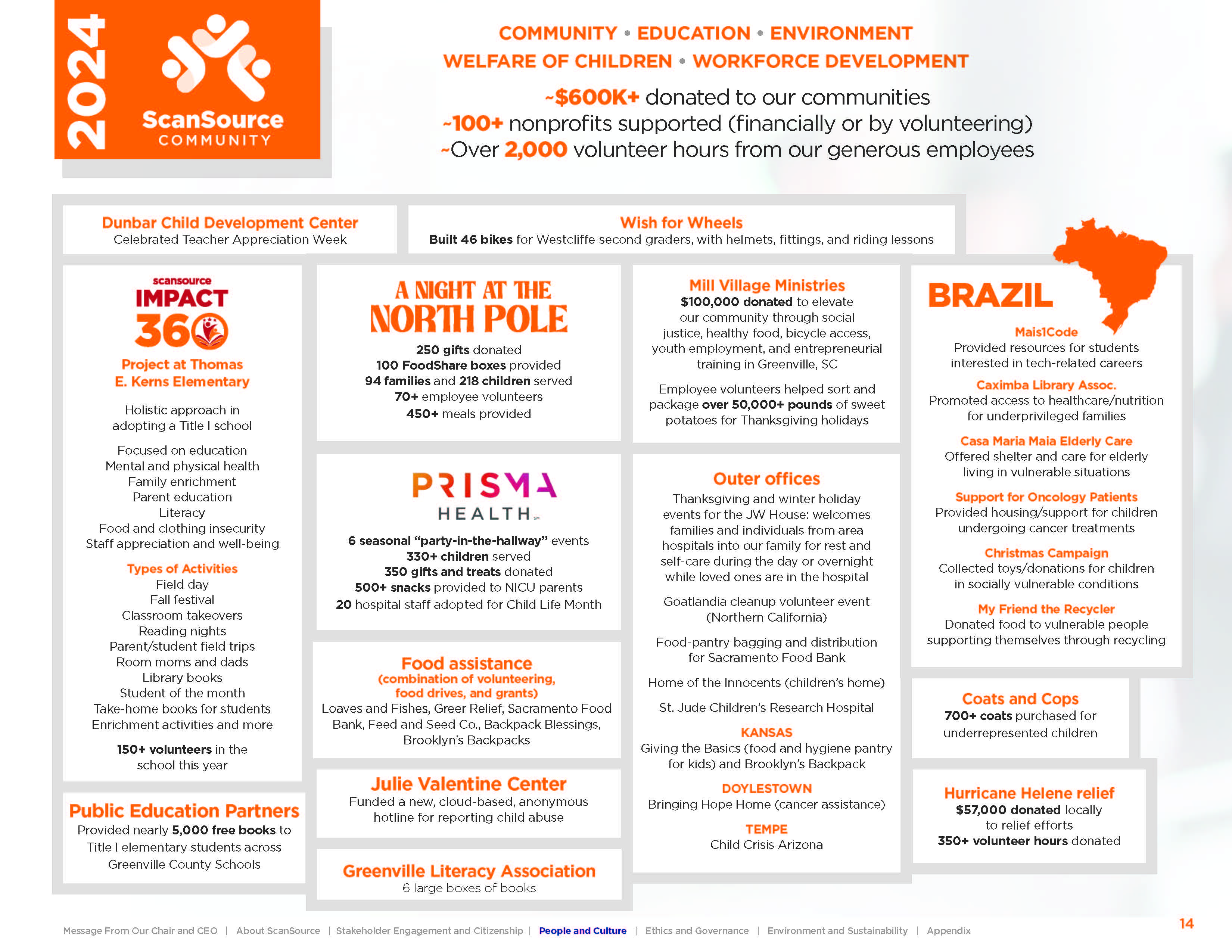 communityimpact24