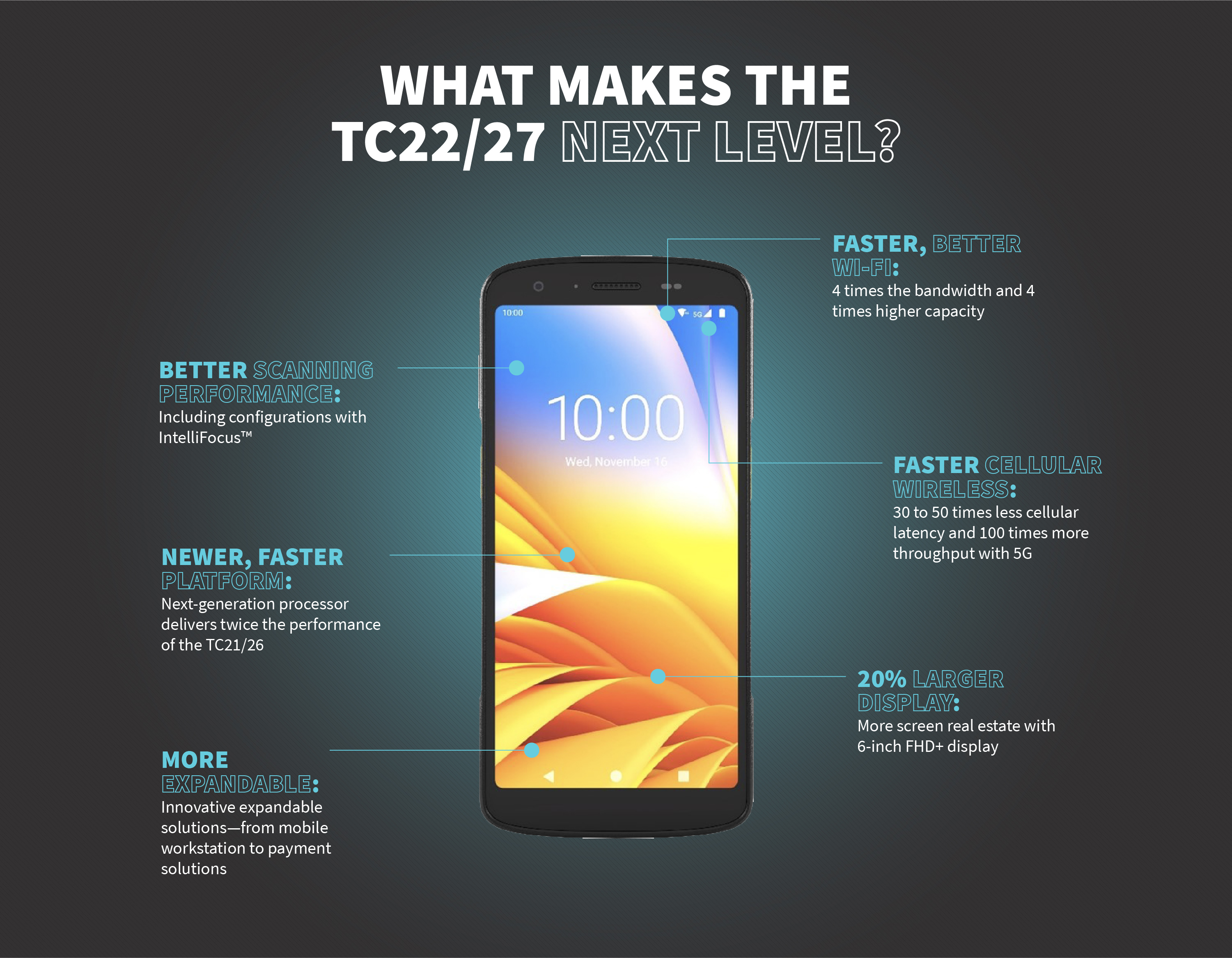 TC22-27 Features